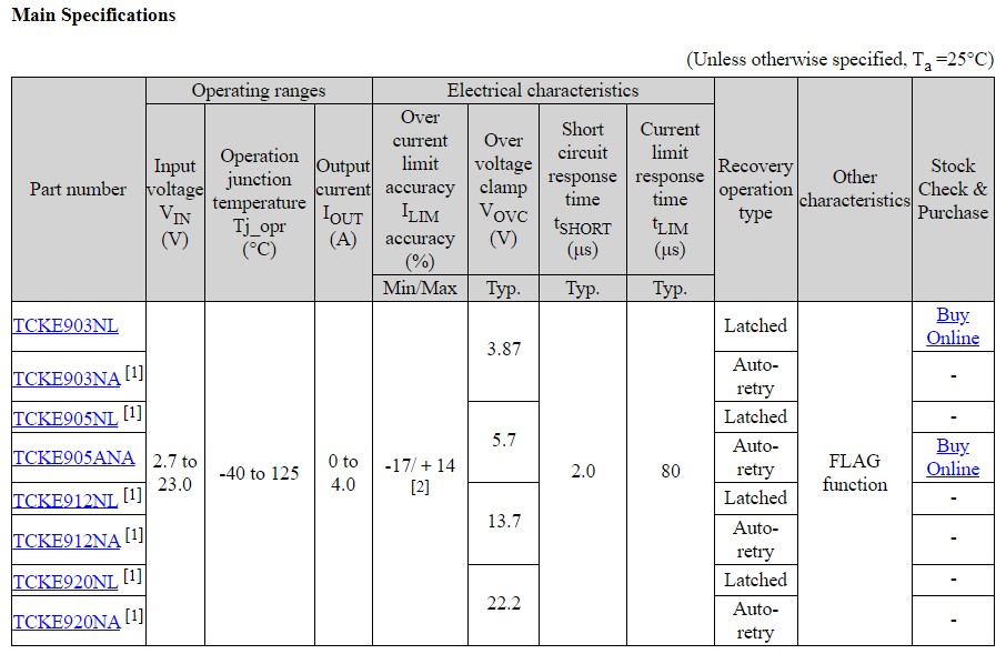 Table